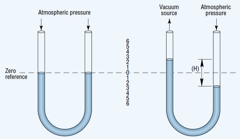 mercury pressure gauge