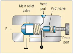Hydraulicspneumatics Com Sites Hydraulicspneumatics com Files Uploads 2012 11 Press Control Valve Fig3 Hydraulicspneumatics Com Sites Hydraulicspneumatics com Files Uploads 2012 11 Press Control Valve Fig3