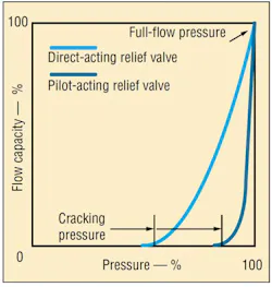 Hydraulicspneumatics Com Sites Hydraulicspneumatics com Files Uploads 2012 11 Press Control Valve Fig4 Hydraulicspneumatics Com Sites Hydraulicspneumatics com Files Uploads 2012 11 Press Control Valve Fig4