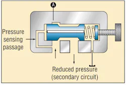 Hydraulicspneumatics Com Sites Hydraulicspneumatics com Files Uploads 2012 11 Press Control Valve Fig5 Hydraulicspneumatics Com Sites Hydraulicspneumatics com Files Uploads 2012 11 Press Control Valve Fig5
