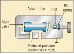 Hydraulicspneumatics Com Sites Hydraulicspneumatics com Files Uploads 2012 11 Press Control Valve Fig6 Hydraulicspneumatics Com Sites Hydraulicspneumatics com Files Uploads 2012 11 Press Control Valve Fig6