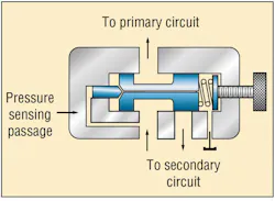 Hydraulicspneumatics Com Sites Hydraulicspneumatics com Files Uploads 2012 11 Press Control Valve Fig7 Hydraulicspneumatics Com Sites Hydraulicspneumatics com Files Uploads 2012 11 Press Control Valve Fig7