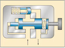 Hydraulicspneumatics Com Sites Hydraulicspneumatics com Files Uploads 2012 11 Press Control Valve Fig8 Hydraulicspneumatics Com Sites Hydraulicspneumatics com Files Uploads 2012 11 Press Control Valve Fig8