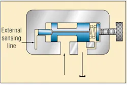 Hydraulicspneumatics Com Sites Hydraulicspneumatics com Files Uploads 2012 11 Press Control Valve Fig9 Hydraulicspneumatics Com Sites Hydraulicspneumatics com Files Uploads 2012 11 Press Control Valve Fig9