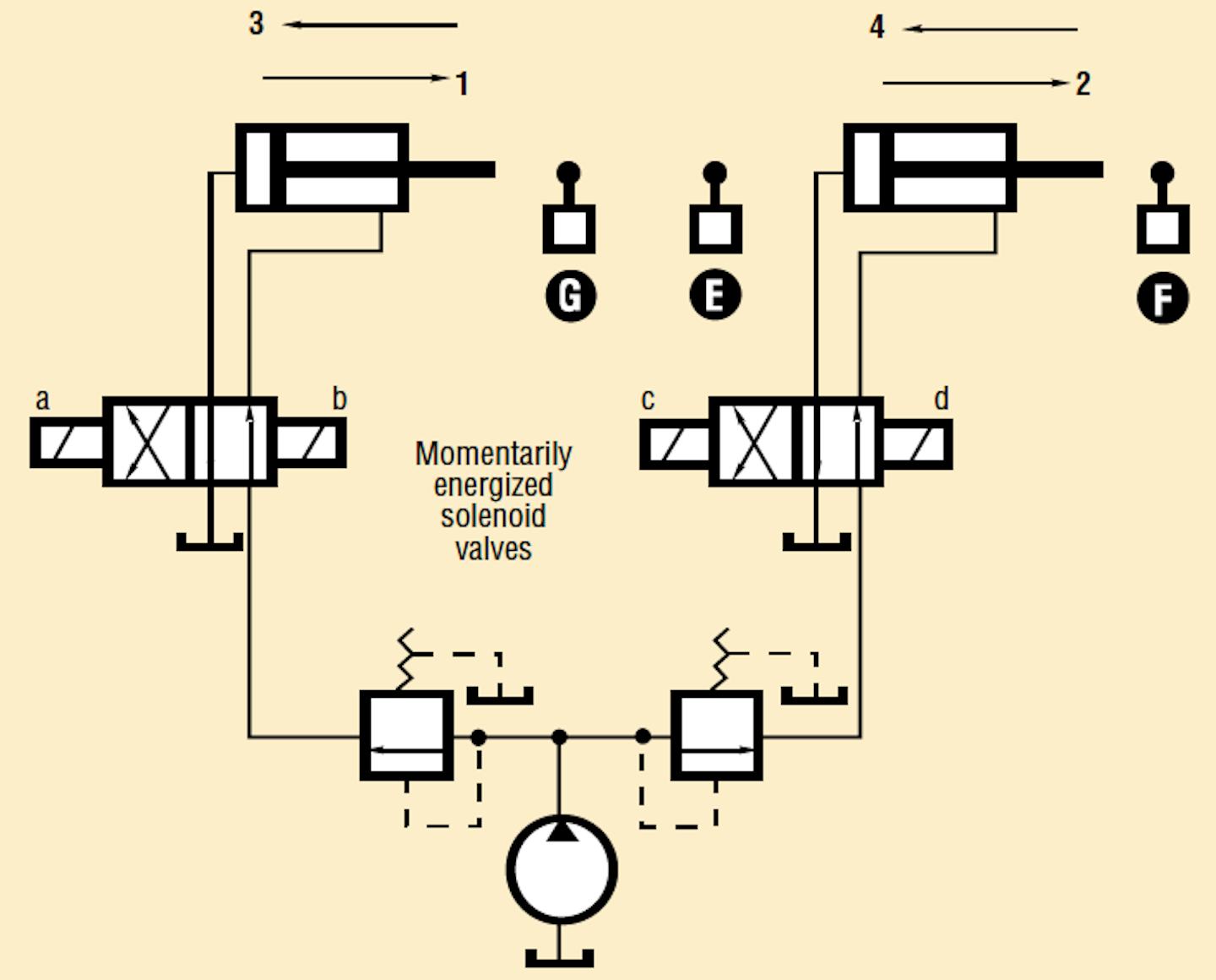 Engineering Essentials Sequencing Circuits Hydraulics & Pneumatics