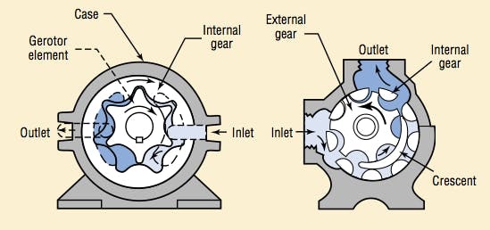 Engineering Essentials: Fundamentals of Hydraulic Pumps | Hydraulics & Pneumatics | Hydraulic Gear Pump Schematic | | Hydraulics & Pneumatics