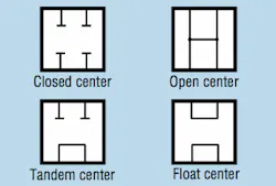 Hydraulicspneumatics Com Sites Hydraulicspneumatics com Files Uploads 2014 04 Fig4 1 Hydraulicspneumatics Com Sites Hydraulicspneumatics com Files Uploads 2014 04 Fig4 1
