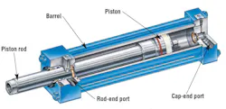 Fig. 1. Cutaway view shows key features of a typical cylinder, in this case, a double-acting model for hydraulic service with standard tie-rod construction. Fig. 1. Cutaway view shows key features of a typical cylinder, in this case, a double-acting model for hydraulic service with standard tie-rod construction.