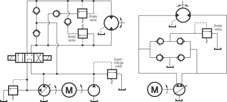 Engineering Essentials Hydraulic Motor Circuits Hydraulics