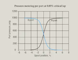 Hydraulicspneumatics Com Sites Hydraulicspneumatics com Files Uploads 2012 03 Figure 23 Hydraulicspneumatics Com Sites Hydraulicspneumatics com Files Uploads 2012 03 Figure 23