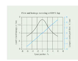 Hydraulicspneumatics Com Sites Hydraulicspneumatics com Files Uploads 2012 03 Figure 24 Hydraulicspneumatics Com Sites Hydraulicspneumatics com Files Uploads 2012 03 Figure 24