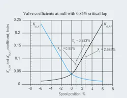 Hydraulicspneumatics Com Sites Hydraulicspneumatics com Files Uploads 2012 03 Figure 25 0 Hydraulicspneumatics Com Sites Hydraulicspneumatics com Files Uploads 2012 03 Figure 25 0