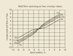 Hydraulicspneumatics Com Sites Hydraulicspneumatics com Files Uploads 2012 03 Figure 26 Hydraulicspneumatics Com Sites Hydraulicspneumatics com Files Uploads 2012 03 Figure 26