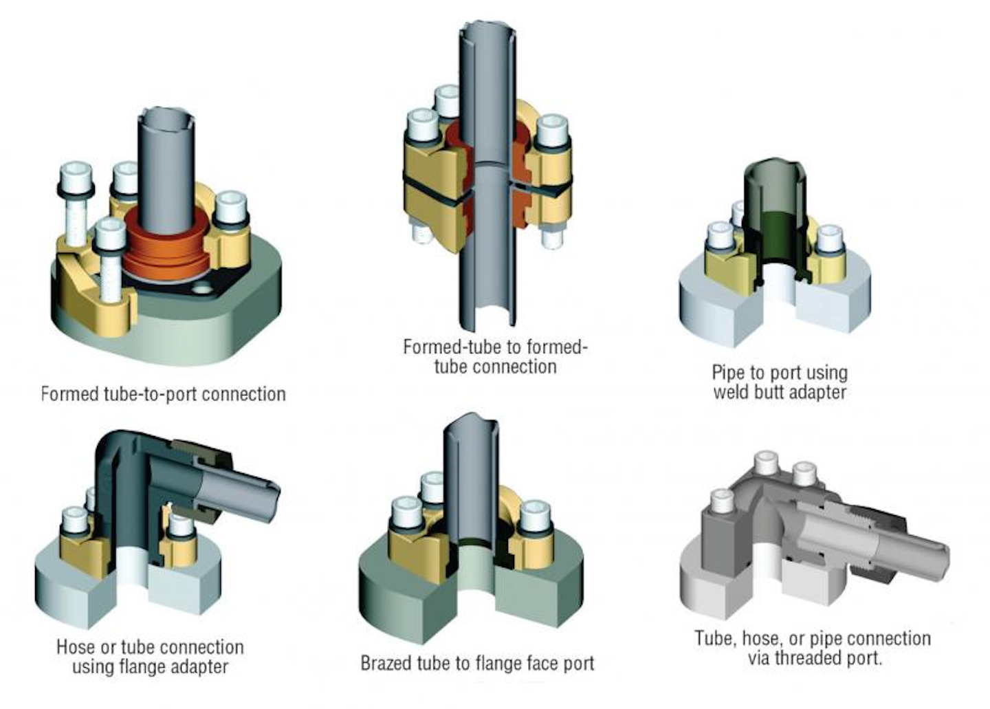 Hydraulic Flange Fundamentals Hydraulics Pneumatics