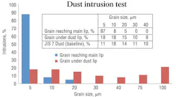 Hydraulicspneumatics Com Sites Hydraulicspneumatics com Files Uploads 2012 06 612contamination2 Hydraulicspneumatics Com Sites Hydraulicspneumatics com Files Uploads 2012 06 612contamination2