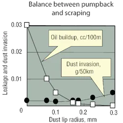 Hydraulicspneumatics Com Sites Hydraulicspneumatics com Files Uploads 2012 06 Contamination Chart Hydraulicspneumatics Com Sites Hydraulicspneumatics com Files Uploads 2012 06 Contamination Chart