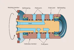 Hydraulicspneumatics Com Sites Hydraulicspneumatics com Files Uploads 2012 10 1012 Rot Manifold1 Hydraulicspneumatics Com Sites Hydraulicspneumatics com Files Uploads 2012 10 1012 Rot Manifold1