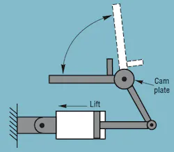 Hydraulicspneumatics Com Sites Hydraulicspneumatics com Files Uploads 2013 05 1989 09 Old Timer21 Hydraulicspneumatics Com Sites Hydraulicspneumatics com Files Uploads 2013 05 1989 09 Old Timer21