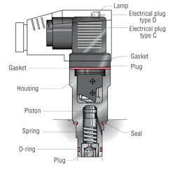 Hydraulicspneumatics Com Sites Hydraulicspneumatics com Files Uploads Hydac Type 2 5 Hydraulicspneumatics Com Sites Hydraulicspneumatics com Files Uploads Hydac Type 2 5