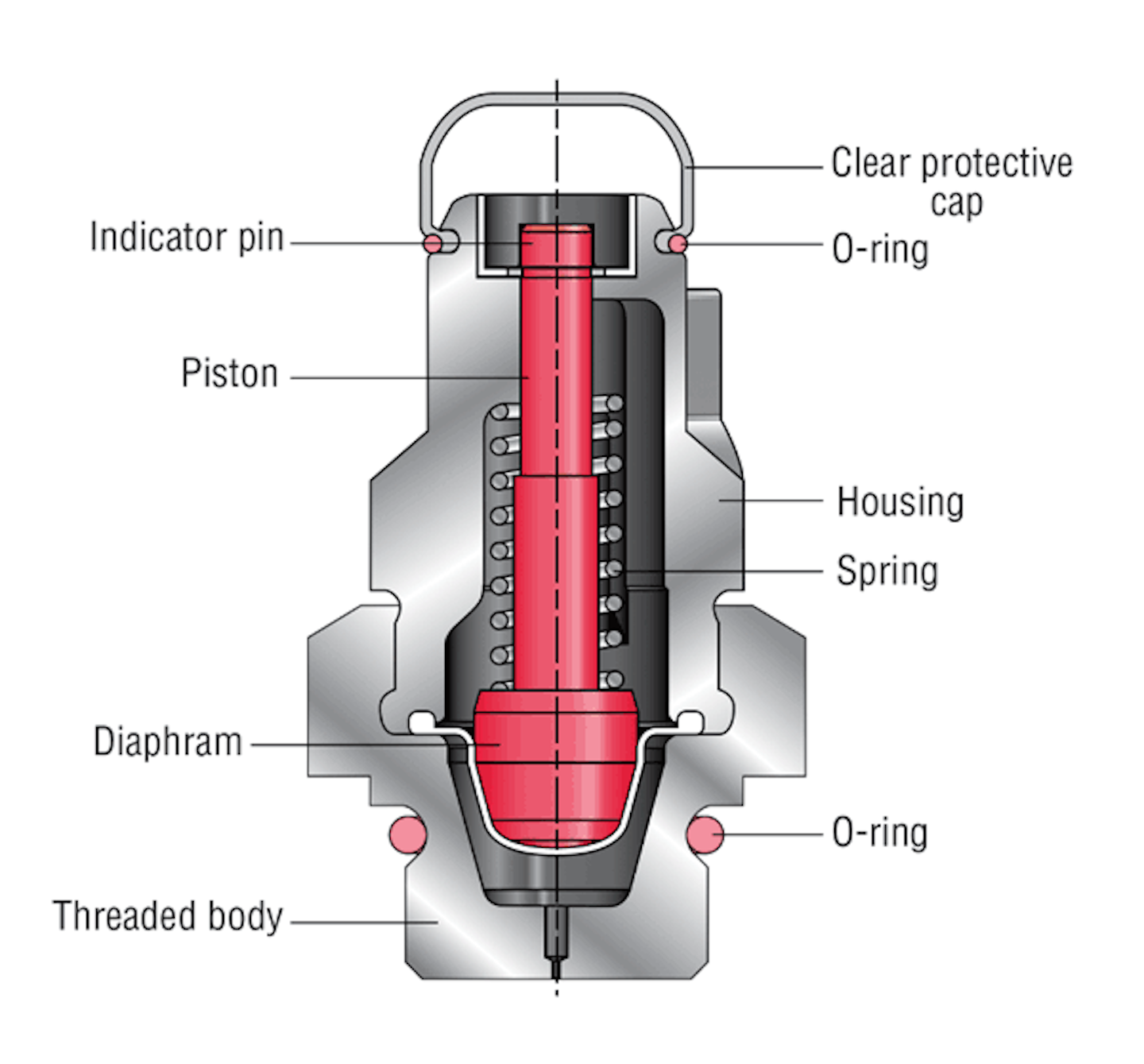 Condition monitoring made easy Hydraulics & Pneumatics