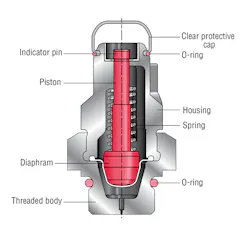 Hydraulicspneumatics Com Sites Hydraulicspneumatics com Files Uploads Hydac Type 3 0 Hydraulicspneumatics Com Sites Hydraulicspneumatics com Files Uploads Hydac Type 3 0
