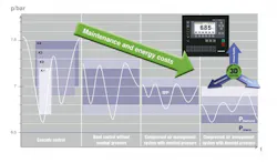 Hydraulicspneumatics Com Sites Hydraulicspneumatics com Files Uploads 2013 06 Wartungs Und Energiekosten En Hydraulicspneumatics Com Sites Hydraulicspneumatics com Files Uploads 2013 06 Wartungs Und Energiekosten En