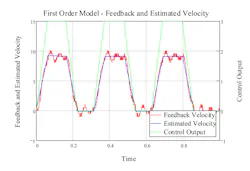 Hydraulicspneumatics Com Sites Hydraulicspneumatics com Files Uploads 2013 07 Graph1 1 Hydraulicspneumatics Com Sites Hydraulicspneumatics com Files Uploads 2013 07 Graph1 1
