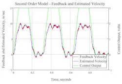 Hydraulicspneumatics Com Sites Hydraulicspneumatics com Files Uploads 2013 07 Graph 2 Hydraulicspneumatics Com Sites Hydraulicspneumatics com Files Uploads 2013 07 Graph 2