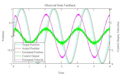 Hydraulicspneumatics Com Sites Hydraulicspneumatics com Files Uploads 2013 07 Graph 4 Hydraulicspneumatics Com Sites Hydraulicspneumatics com Files Uploads 2013 07 Graph 4