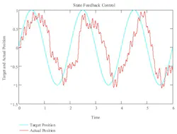 Hydraulicspneumatics Com Sites Hydraulicspneumatics com Files Uploads 2013 07 Graph 5 Hydraulicspneumatics Com Sites Hydraulicspneumatics com Files Uploads 2013 07 Graph 5