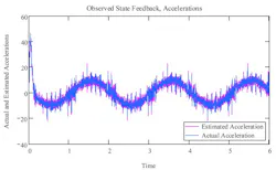Hydraulicspneumatics Com Sites Hydraulicspneumatics com Files Uploads 2013 07 Graph 6 Hydraulicspneumatics Com Sites Hydraulicspneumatics com Files Uploads 2013 07 Graph 6