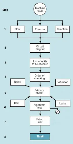 Hydraulicspneumatics Com Sites Hydraulicspneumatics com Files Uploads 2013 09 Think First Fig 1 Hydraulicspneumatics Com Sites Hydraulicspneumatics com Files Uploads 2013 09 Think First Fig 1
