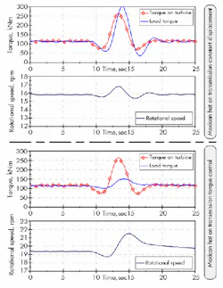 Hydraulicspneumatics Com Sites Hydraulicspneumatics com Files Uploads 2013 01 Wind Figure 16 Hydraulicspneumatics Com Sites Hydraulicspneumatics com Files Uploads 2013 01 Wind Figure 16