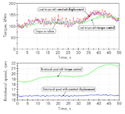 Hydraulicspneumatics Com Sites Hydraulicspneumatics com Files Uploads 2013 01 Wind Figure 17 Hydraulicspneumatics Com Sites Hydraulicspneumatics com Files Uploads 2013 01 Wind Figure 17