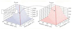 Hydraulicspneumatics Com Sites Hydraulicspneumatics com Files Uploads 2013 09 Energy Figure 1 Hydraulicspneumatics Com Sites Hydraulicspneumatics com Files Uploads 2013 09 Energy Figure 1