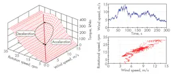 Hydraulicspneumatics Com Sites Hydraulicspneumatics com Files Uploads 2013 10 Wind Figure 6 Hydraulicspneumatics Com Sites Hydraulicspneumatics com Files Uploads 2013 10 Wind Figure 6