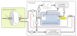 Hydraulicspneumatics Com Sites Hydraulicspneumatics com Files Uploads 2013 10 Wind Figure 7 Hydraulicspneumatics Com Sites Hydraulicspneumatics com Files Uploads 2013 10 Wind Figure 7