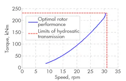 Hydraulicspneumatics Com Sites Hydraulicspneumatics com Files Uploads 2013 10 Wind Figure 8 Hydraulicspneumatics Com Sites Hydraulicspneumatics com Files Uploads 2013 10 Wind Figure 8