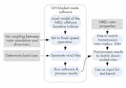 Hydraulicspneumatics Com Sites Hydraulicspneumatics com Files Uploads 2013 10 Wind Figure 9 R Hydraulicspneumatics Com Sites Hydraulicspneumatics com Files Uploads 2013 10 Wind Figure 9 R