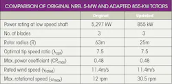 Hydraulicspneumatics Com Sites Hydraulicspneumatics com Files Uploads 2013 10 Wind Turbine Table Hydraulicspneumatics Com Sites Hydraulicspneumatics com Files Uploads 2013 10 Wind Turbine Table