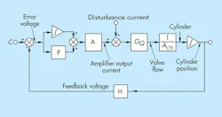 Hydraulicspneumatics Com Sites Hydraulicspneumatics com Files Uploads 2013 11 311 Motion Control 2 Hydraulicspneumatics Com Sites Hydraulicspneumatics com Files Uploads 2013 11 311 Motion Control 2