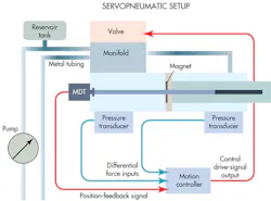 Hydraulicspneumatics Com Sites Hydraulicspneumatics com Files Uploads 2014 02 0214 Kk Servopneumat Hydraulicspneumatics Com Sites Hydraulicspneumatics com Files Uploads 2014 02 0214 Kk Servopneumat