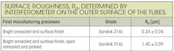 Hydraulicspneumatics Com Sites Hydraulicspneumatics com Files Uploads 2014 04 Table 1 0 Hydraulicspneumatics Com Sites Hydraulicspneumatics com Files Uploads 2014 04 Table 1 0