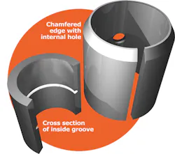 Hydraulicspneumatics Com Sites Hydraulicspneumatics com Files Uploads 2014 07 Vogelsang Tension Bushings Hydraulicspneumatics Com Sites Hydraulicspneumatics com Files Uploads 2014 07 Vogelsang Tension Bushings