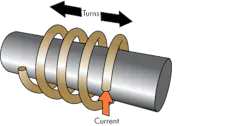 Hydraulicspneumatics Com Sites Hydraulicspneumatics com Files Uploads 2014 08 Fig3 Current Carrying Coil P Hydraulicspneumatics Com Sites Hydraulicspneumatics com Files Uploads 2014 08 Fig3 Current Carrying Coil P