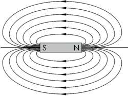 Hydraulicspneumatics Com Sites Hydraulicspneumatics com Files Uploads 2014 08 Fig4 Magnetic Flux Hydraulicspneumatics Com Sites Hydraulicspneumatics com Files Uploads 2014 08 Fig4 Magnetic Flux