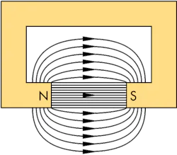 Hydraulicspneumatics Com Sites Hydraulicspneumatics com Files Uploads 2014 08 Fig5 Horseshoe Magnet Hydraulicspneumatics Com Sites Hydraulicspneumatics com Files Uploads 2014 08 Fig5 Horseshoe Magnet