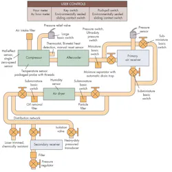 Hydraulicspneumatics Com Sites Hydraulicspneumatics com Files Uploads 2014 11 Automate With Air Fig Hydraulicspneumatics Com Sites Hydraulicspneumatics com Files Uploads 2014 11 Automate With Air Fig