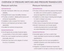 Hydraulicspneumatics Com Sites Hydraulicspneumatics com Files Uploads 2014 11 Automate Table Hydraulicspneumatics Com Sites Hydraulicspneumatics com Files Uploads 2014 11 Automate Table