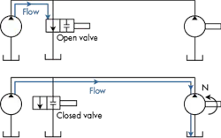 Hydraulicspneumatics Com Sites Hydraulicspneumatics com Files Uploads 2015 03 Mc4 Fig3 Hydraulicspneumatics Com Sites Hydraulicspneumatics com Files Uploads 2015 03 Mc4 Fig3